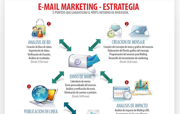 Diseño de graficas para pagina de internet ParaLocales.com